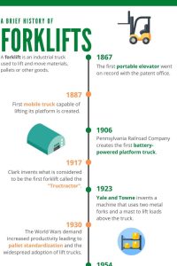 Infographic_ A Brief History of Forklifts