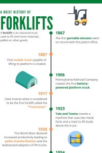 Infographic_ Stručná história vysokozdvižných vozíkov